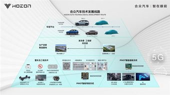 合众汽车宜春全生态智慧工厂启动开工建设